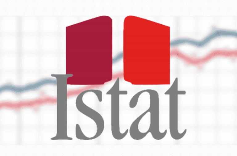 Istat, scende dell’8,9% il Pil italiano nel 2020