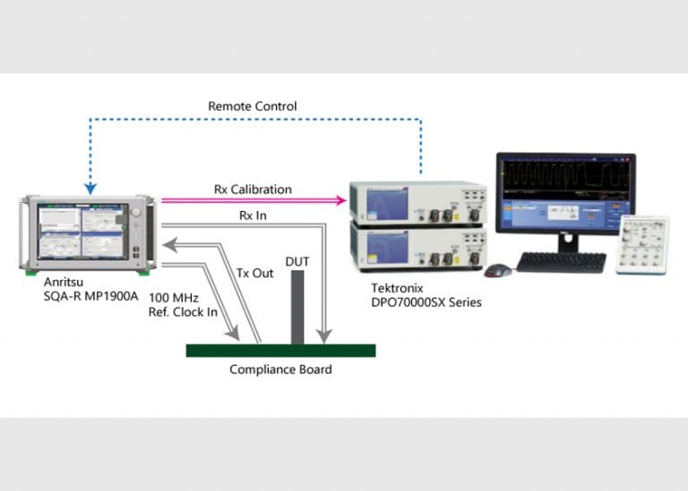 Anritsu e Tektronix presentano una soluzione automatizzata di test per PCI Express 5.0