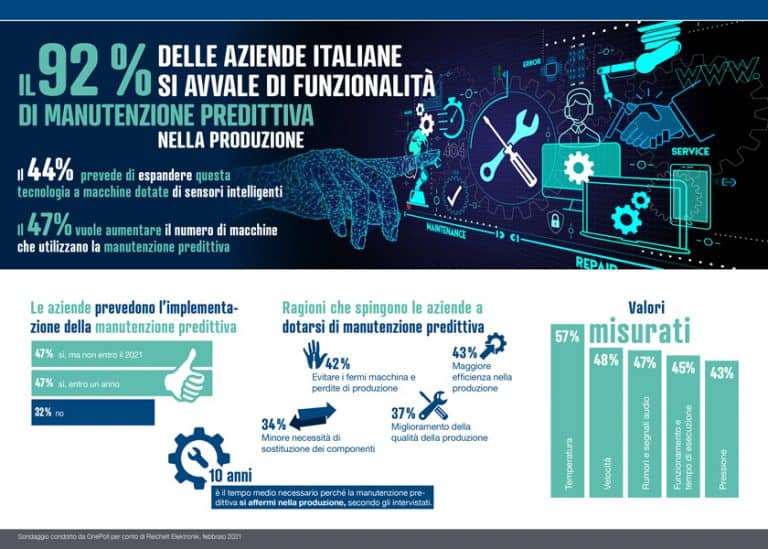 Il trend positivo della manutenzione predittiva nel panorama italiano dell’Industria 4.0