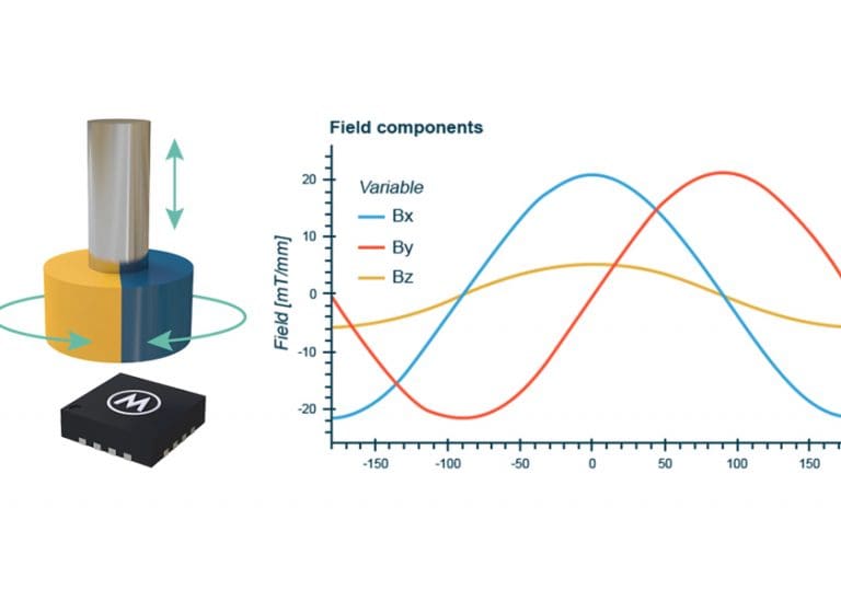 Simulatore gratuito per la valutazione dei sensori magnetici e la progettazione dei moduli