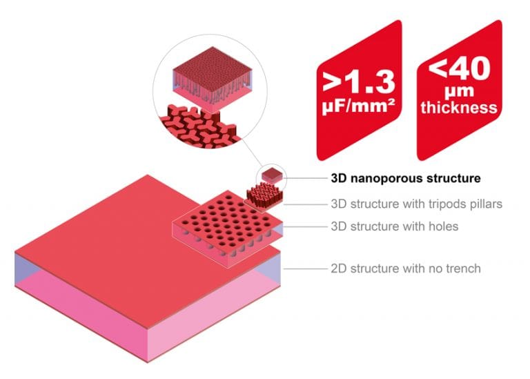 Murata ha ampliato la gamma dei suoi condensatori al silicio per applicazioni mobile e HPC