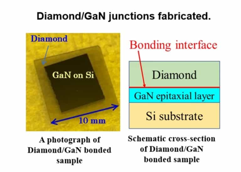 Giunzione GaN su diamante per migliorare le prestazioni termiche dei dispositivi di potenza