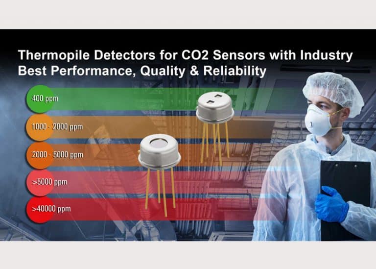 Da Renesas nuovi rilevatori a termopila per CO2 per applicazioni in campo ambientale, sanitario e industriale