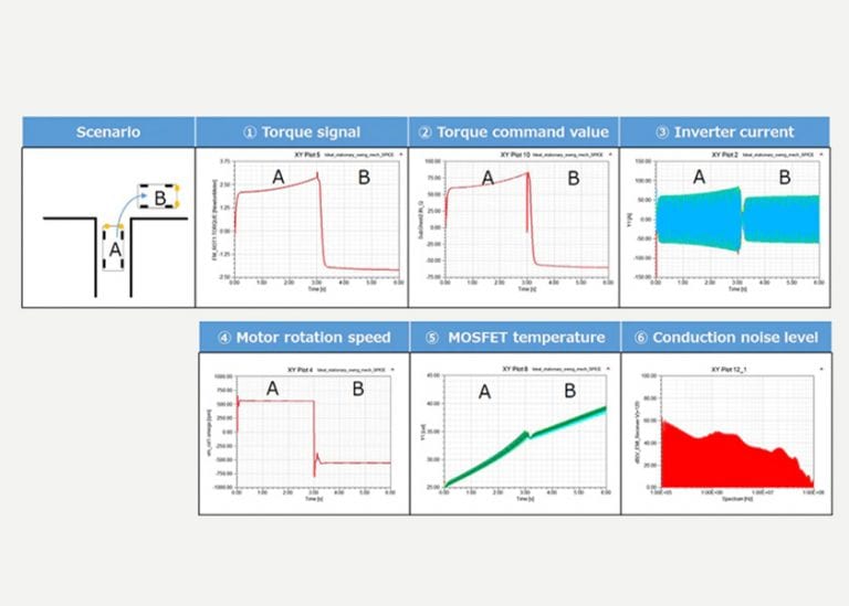 Nuova tecnologia di simulazione di Toshiba riduce i tempi di verifica per i semiconduttori automobilistici di circa il 90%