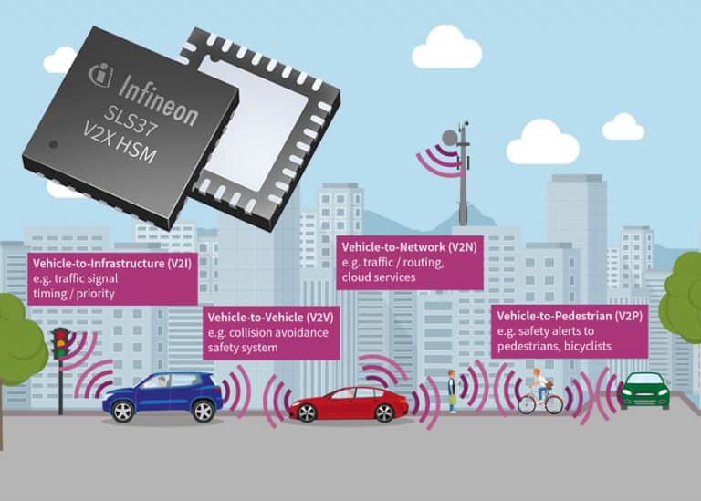 Infineon presenta il modulo di sicurezza SLS37 V2X a protezione delle comunicazioni V2X (vehicle to everything)