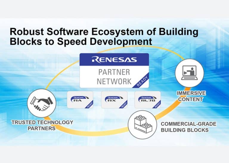 Da “Renesas Ready Partner Network” un’ampia gamma di soluzioni per i micro RA, RX e RL78 di Renesas