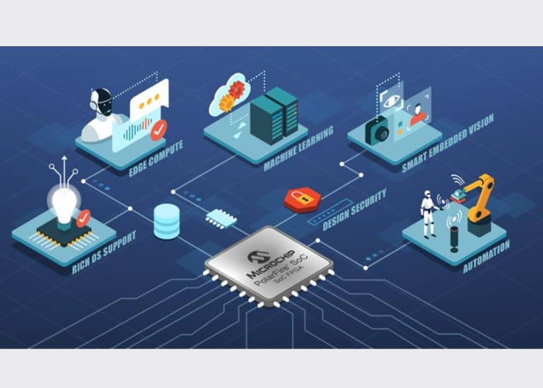 Microchip aggiunge una seconda offerta di strumenti di sviluppo per il suo FPGA SoC PolarFire RISC-V a bassa potenza