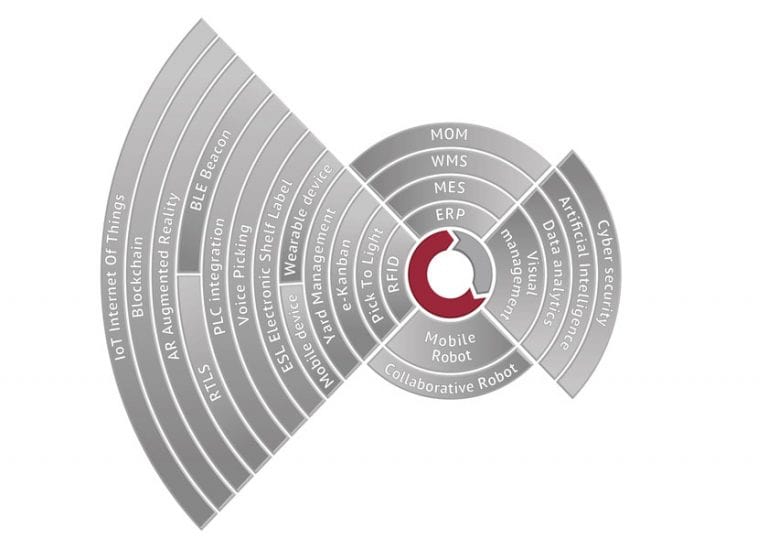 La tecnologia RFID di FasThink abilita performance eccezionali