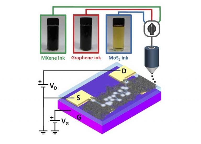 Una nuova piattaforma per la progettazione ottimizzata di dispositivi elettronici stampati con materiali 2D