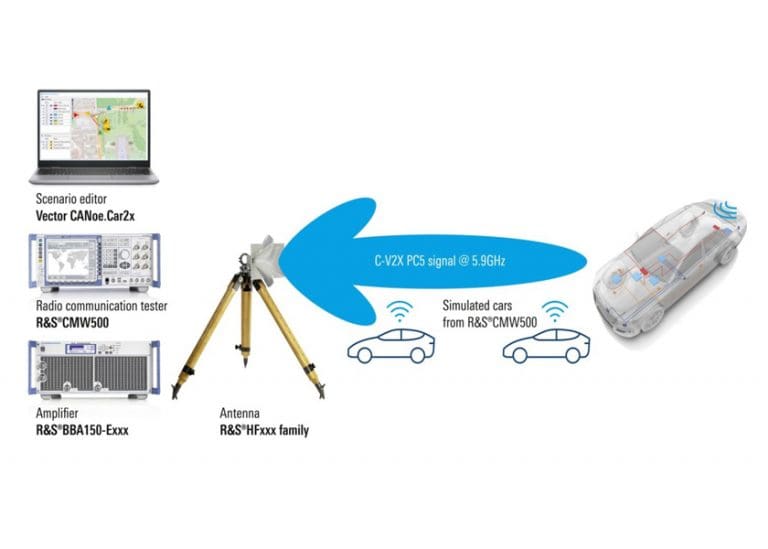 Dal laboratorio al banco di prova: Rohde & Schwarz e Audi collaborano ai test sulla tecnologia Cellular-V2X