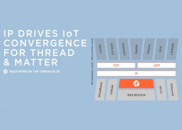 Tecnologia thread: anche la domotica si basa sul nuovo protocollo di rete