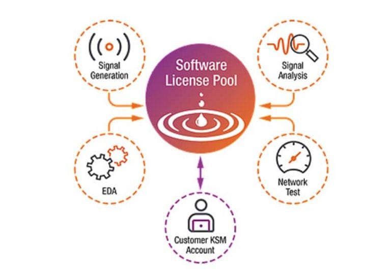 Keysight presenta il nuovo portale per la gestione delle licenze aziendali