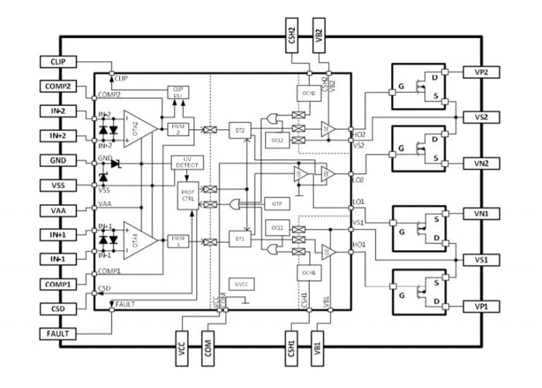 Infineon aggiorna MERUS, il modulo multichip (MCM) con amplificatore audio in classe D a due canali