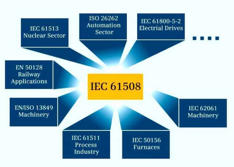 I reparti tecnici europei di Arrow Electronics hanno ottenuto la certificazione IEC 61508