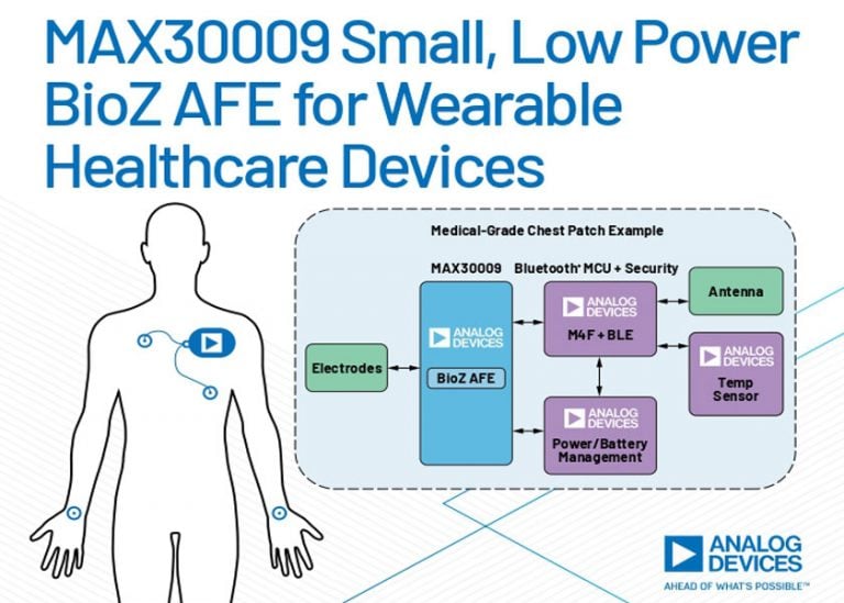 Il front-end analogico BioZ a bassa potenza di Analog Devices migliora i sistemi di misura di bioimpedenza (BioZ)