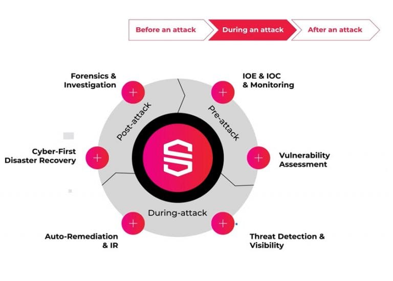 Semperis aumenta la protezione dell’identità ibrida con la soluzione di backup Directory Services Protector (DSP)