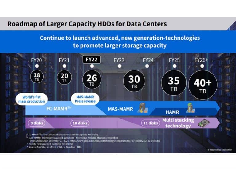 Toshiba definisce la roadmap degli HDD con tecnologia Nearline per soddisfare la crescente domanda di dati a livello mondiale