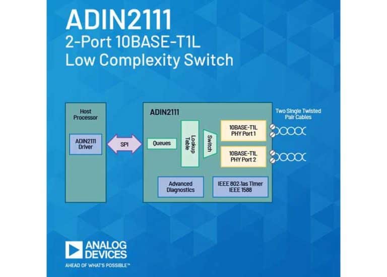 Analog Devices annuncia ADIN2111, soluzione Ethernet completa a lungo raggio per le reti di building automation