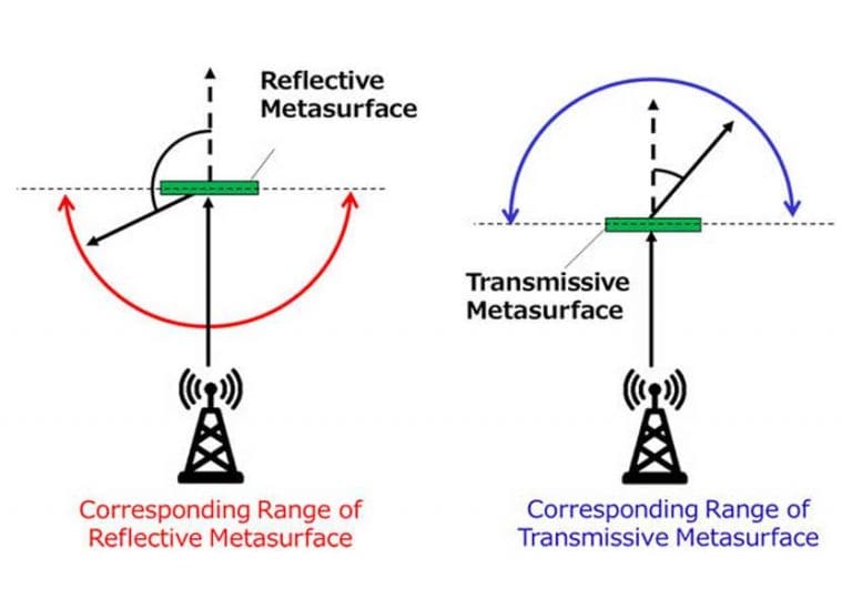 Kyocera presenta metasuperfici trasmissive in grado di reindirizzare i segnali wireless per ottimizzare le prestazioni delle reti 5G