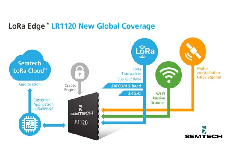 Semtech estende la piattaforma LoRa Edge per supportare il monitoraggio degli asset in tutto il mondo