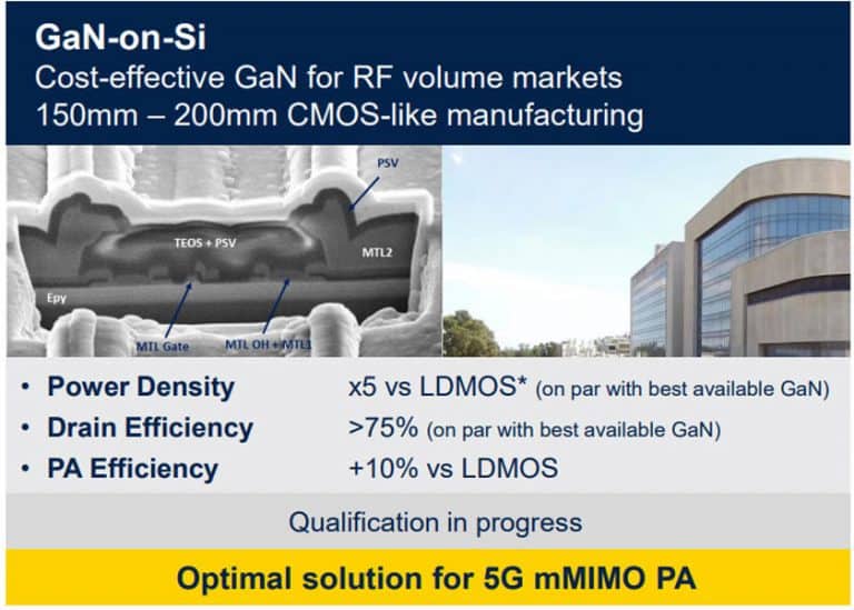 STMicroelectronics e MACOM annunciano i prototipi dei primi dispositivi a radiofrequenza di nitruro di gallio su silicio (RF GaN-on-Si)