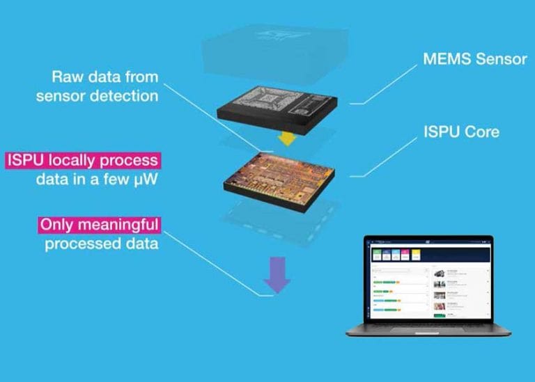 I sensori ISPU e il software NanoEdge AI Studio di ST in finale all’embedded award 2022 quali prodotti più innovativi dell’anno