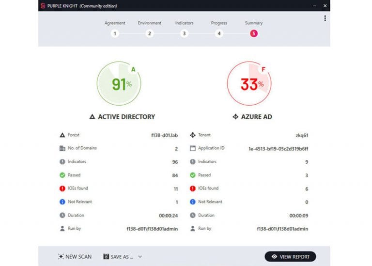 Disponibili nella versione 1.5 di Purple Knight gli indicatori di sicurezza di Azure AD