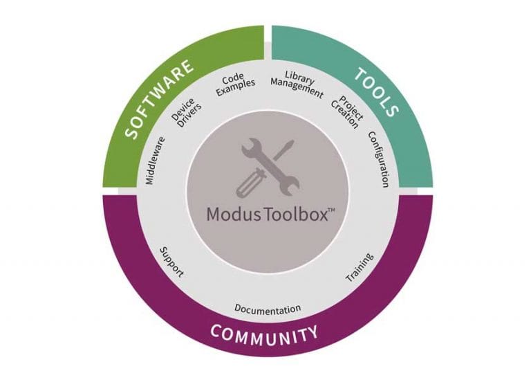 Infineon rilascia ModusToolbox 3.0, una piattaforma di sviluppo per applicazioni dual-core con debug simultaneo di entrambi i core