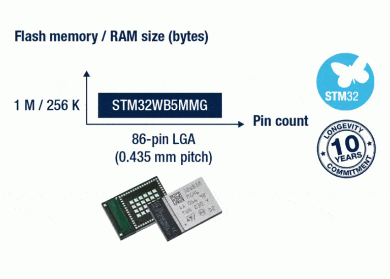 STMicroelectronics accelera lo sviluppo di oggetti connessi con il modulo wireless STM32WB5MMGH6