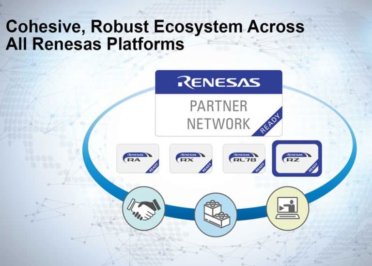 La rete di partnership tecnologica “Renesas Ready Partner Network” viene ora estesa alla gamma completa di MCU e MPU Renesas