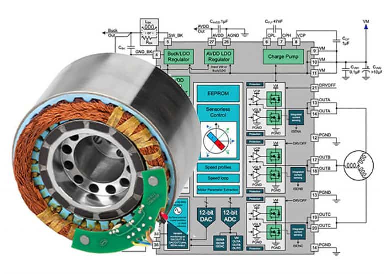 Sistemi di controllo motore in tempo reale: come ottenere un’attuazione efficiente, affidabile e precisa