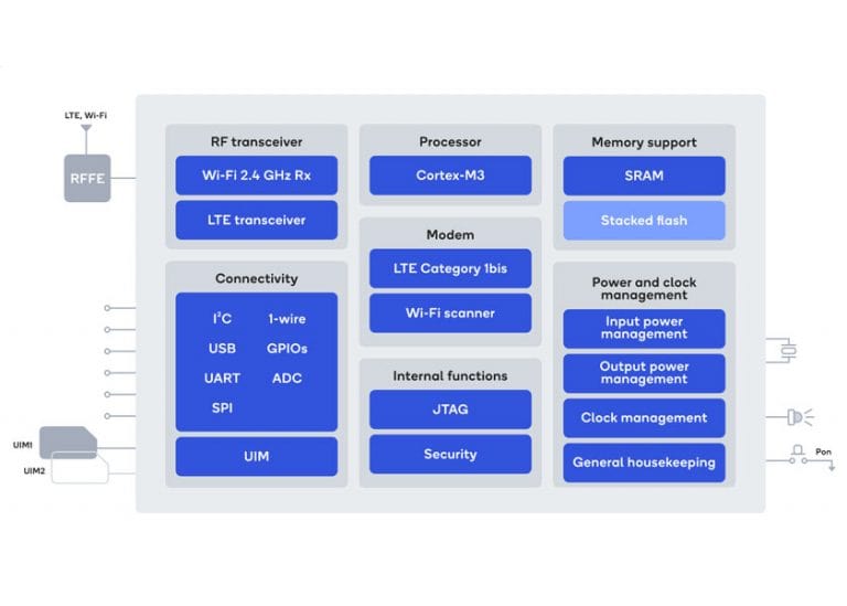 Qualcomm presenta il modem LTE a basso consumo QCX216 ottimizzato per IoT e con supporto per la localizzazione