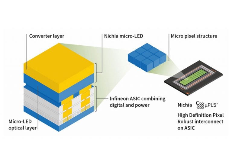 Infineon e Nichia lanciano la prima soluzione a matrice micro-LED ad alta definizione per l’illuminazione automobilistica