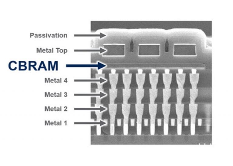 GlobalFoundries acquisisce la tecnologia RAM resistiva di Renesas a supporto delle applicazioni IoT e 5G