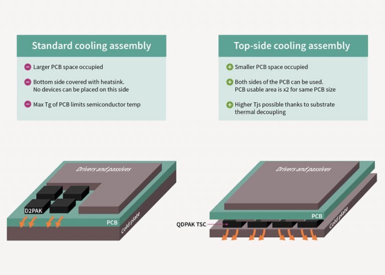 Diventano standard JEDEC i package SMD top-side QDPAK e DDPAK di Infineon Technologies per applicazioni di potenza