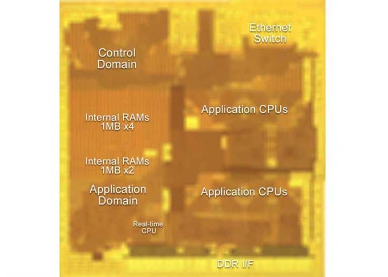 Renesas sviluppa nuove tecnologie e prodotti per gateway di comunicazione per autoveicoli