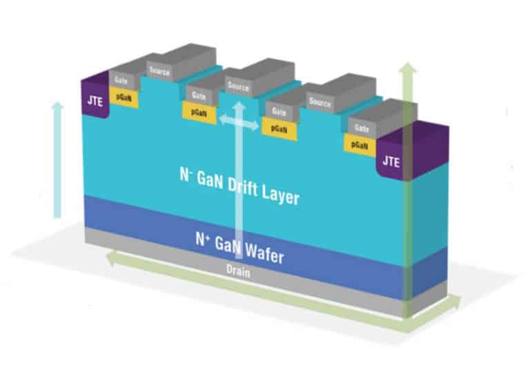 NexGen annuncia l’inizio della produzione dei primi semiconduttori GaN verticali da 700 V e 1200 V al mondo