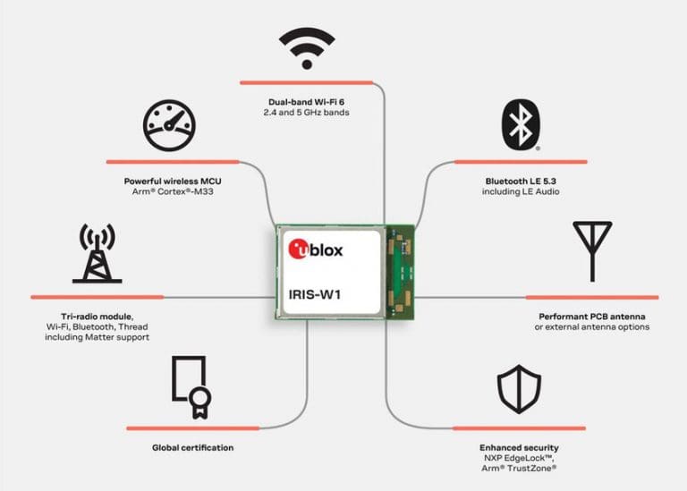 u-blox annuncia il suo primo modulo stand-alone tri-radio con Wi-Fi 6 dual-band, Bluetooth LE e Thread