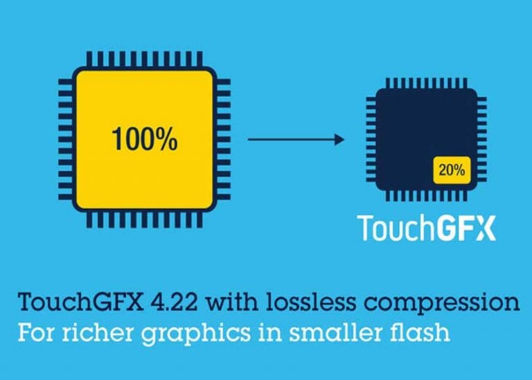 STMicroelectronics aggiunge la compressione delle immagini nel software di progettazione dell’interfaccia utente TouchGFX