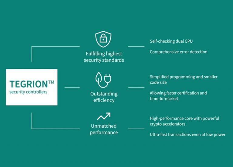 Infineon presenta la nuova famiglia di controller di sicurezza TEGRION con la nuova architettura Integrity Guard 32