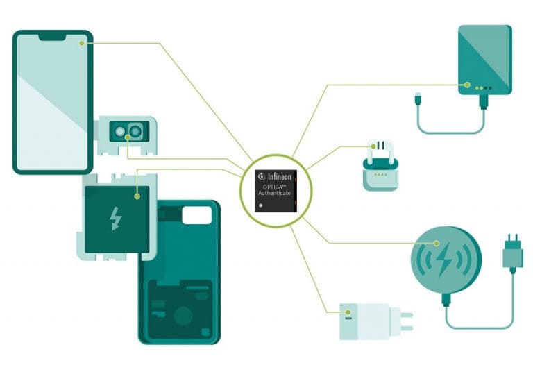 Le soluzioni di sicurezza di Infineon supportano l’industria, il consumatore e l’ambiente in un percorso verso un ecosistema sostenibile