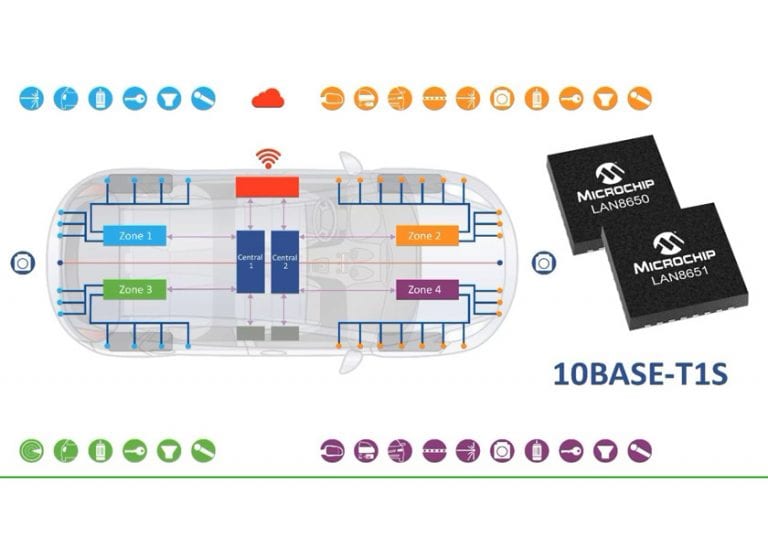 Microchip annuncia la nuova famiglia di dispositivi MAC-PHY LAN8650/1 qualificati per applicazioni automobilistiche