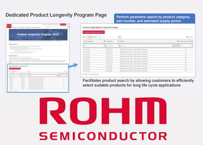 Focus sul mercato delle apparecchiature industriali: ROHM lancia il “Programma di longevità del prodotto”