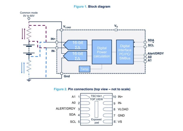 STMicroelectronics presenta il monitor digitale di precisione TSC1641 con supporto MIPI I3C