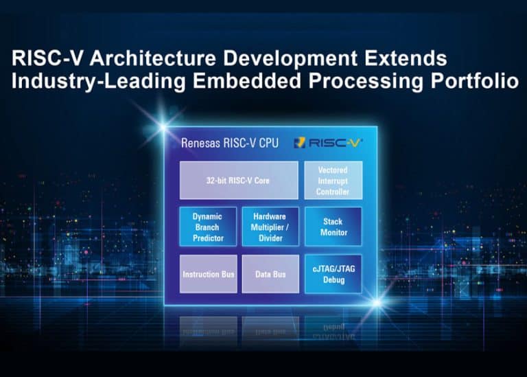 Renesas batte sul tempo la concorrenza: arrivano i primi controllori a 32-bit basati su core RISC-V  