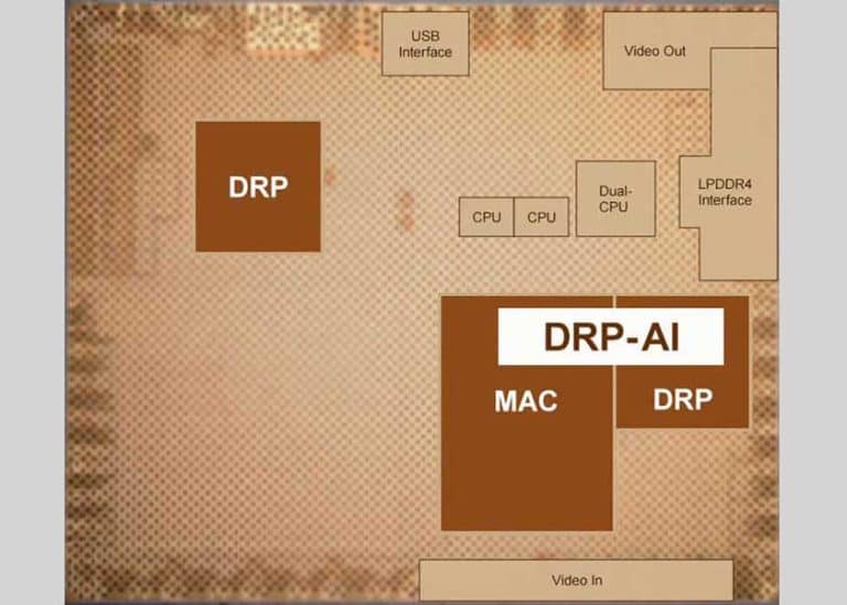 Renesas sviluppa un nuovo acceleratore AI light e tecnologia di processo embedded per elaborazione in tempo reale