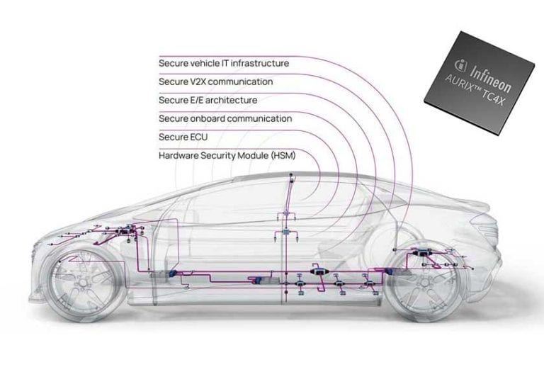 Infineon integra lo stack software di sicurezza ESCRYPT CycurHSM 3.x nella famiglia di microcontrollori AURIX TC4x