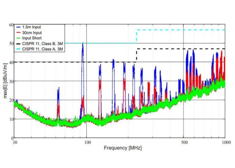 Progetti a basse emissioni elettromagnetiche (EMI) per soluzioni signal-chain ADC isolate