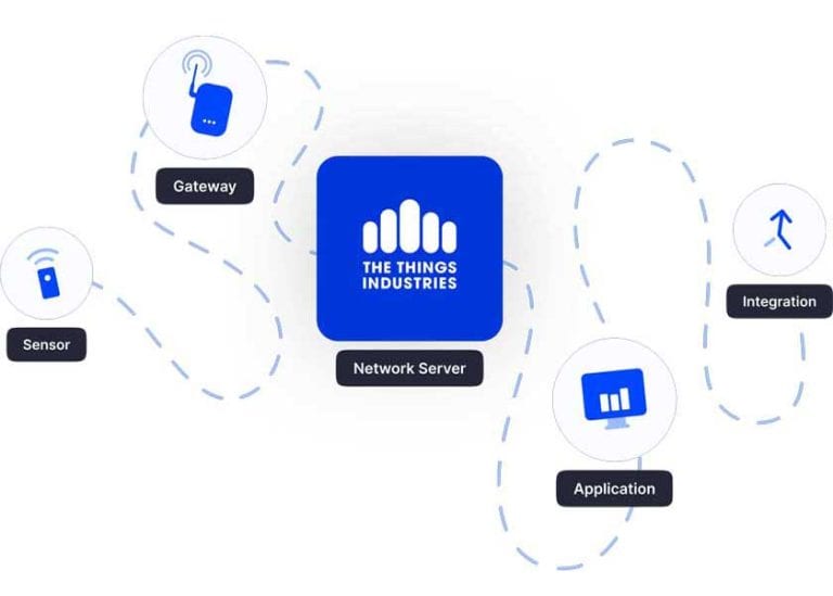 Arrow Electronics firma un accordo di distribuzione EMEA con The Things Industries per soluzioni LoRaWAN