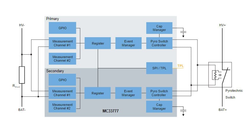 NXP MC33777